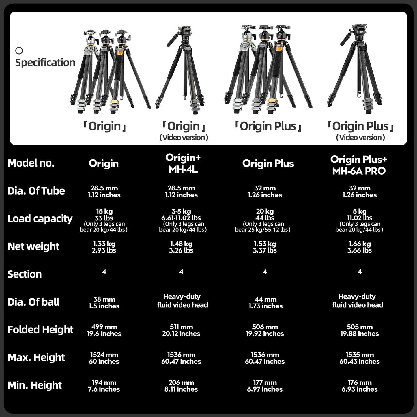 (搜索不到)Fotopro Professional Heavy Duty Tripod, Profile Legs, Load 20kg - Origin Plus (Black) - Fotopro AMZ